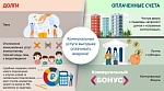 "Коммунальные счета выгоднее оплачивать вовремя"